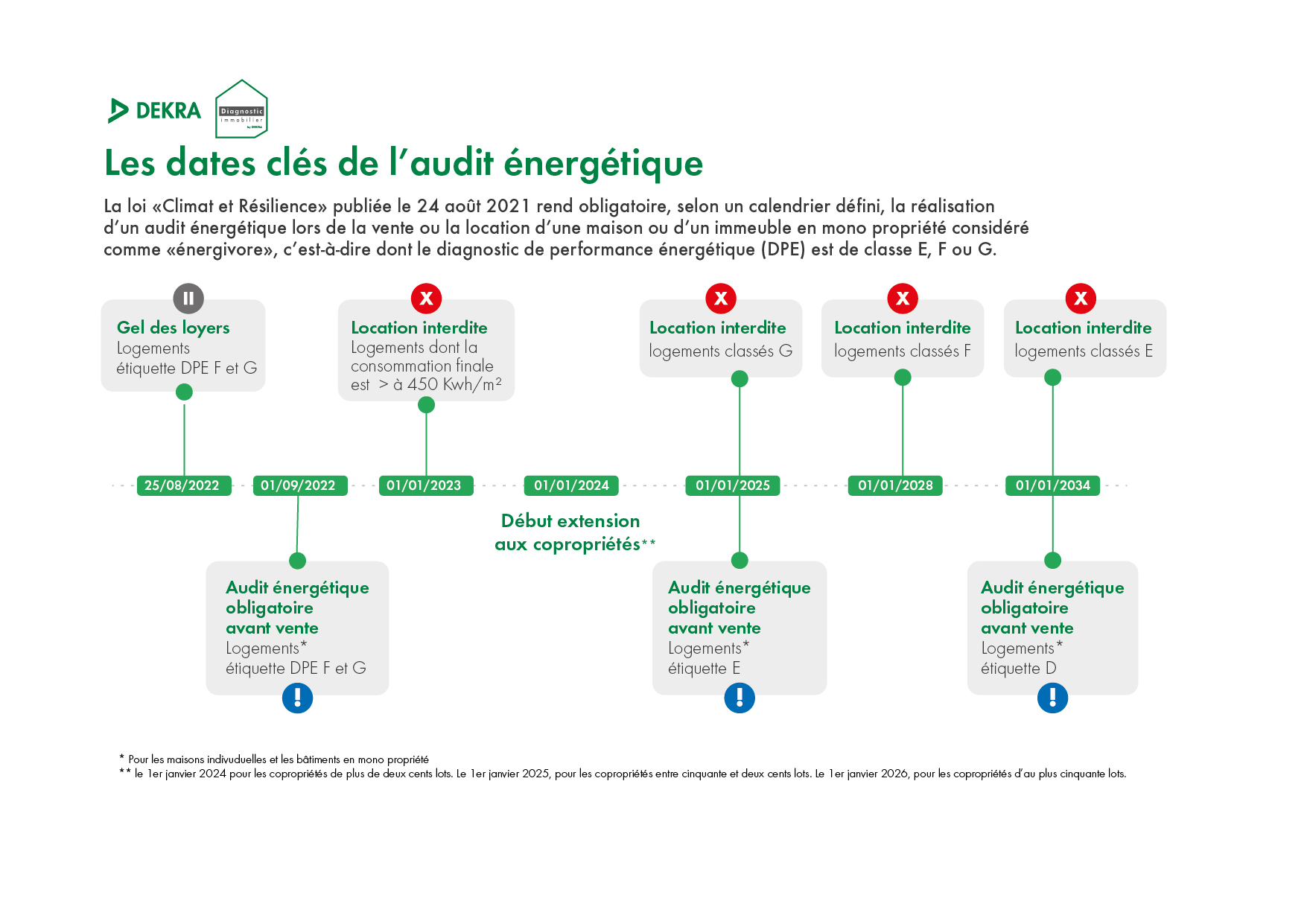Audit énergétique