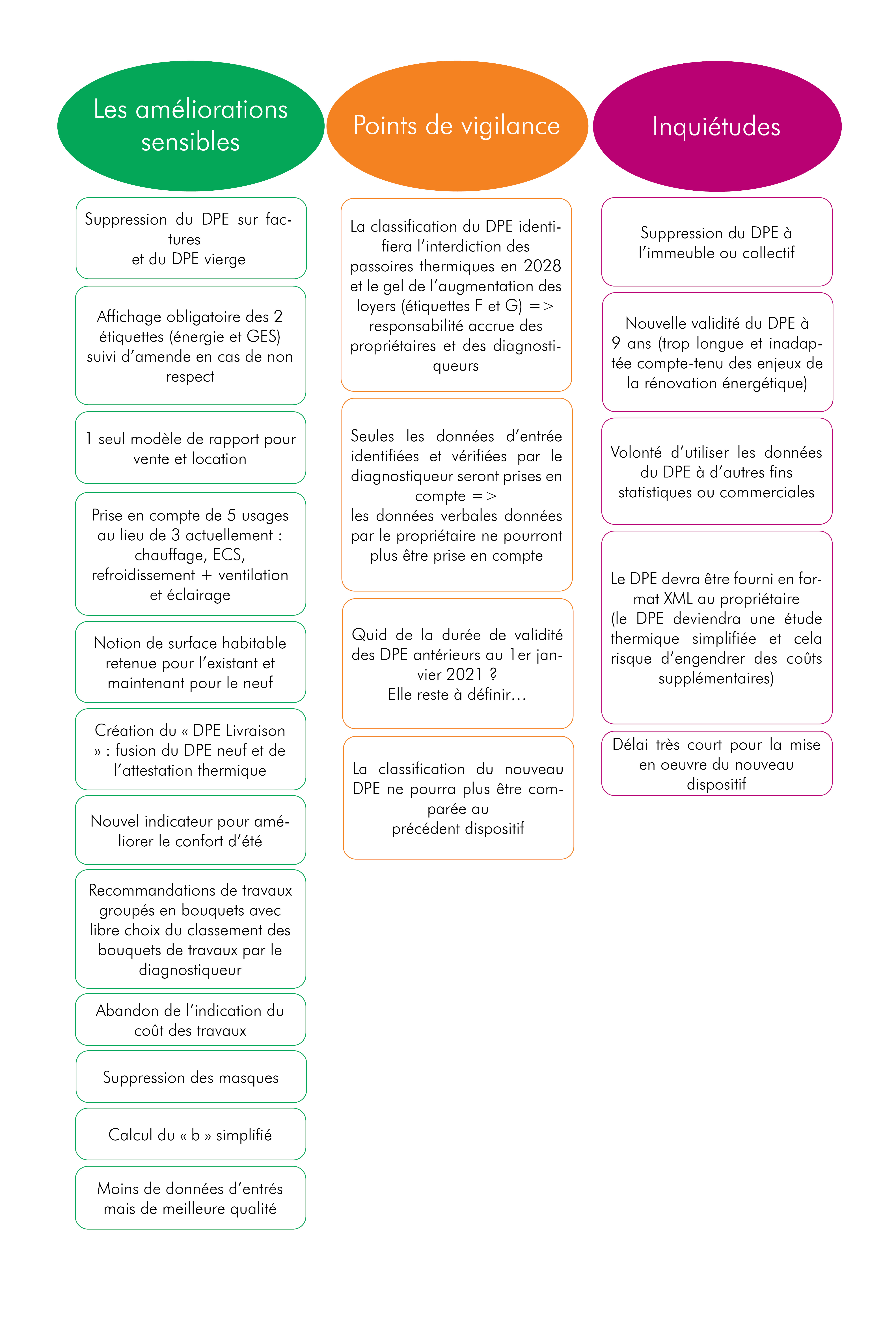 Tableau du nouveau DPE